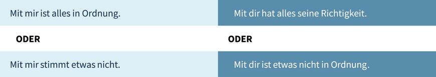 Grundhaltungen / Grundpositionen