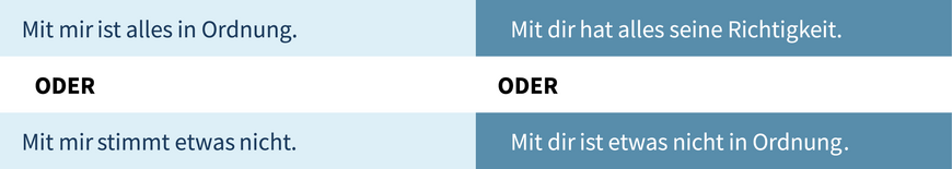 Grundhaltungen / Grundpositionen